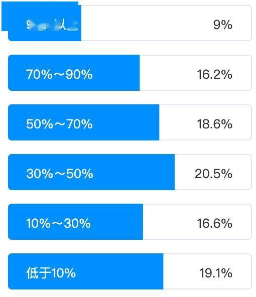 以人工智能賦能傳統測試，助力企業業務場景智能化升級