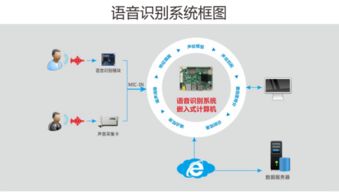 華北工控 以人臉識別為引擎，讓體驗人工智能的強大力量成為標配